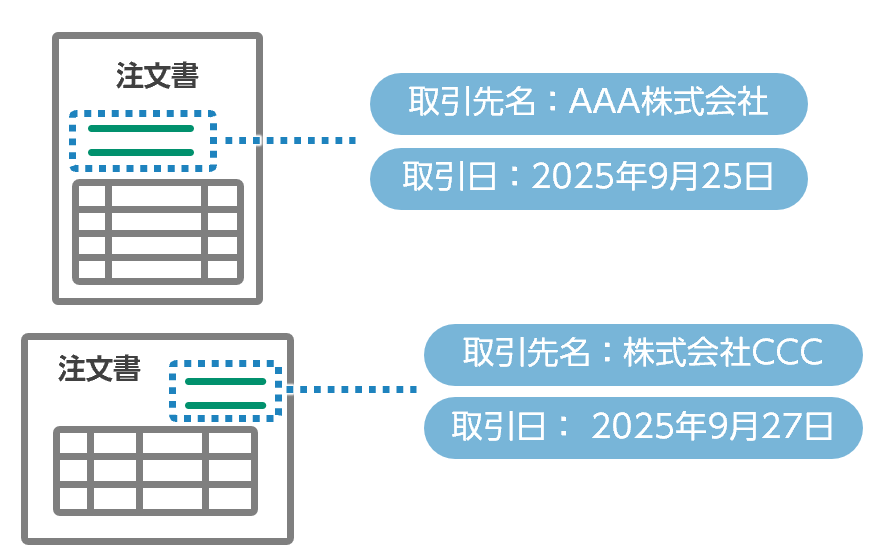 取引先ごとに異なるフォーマットからも自動認識
