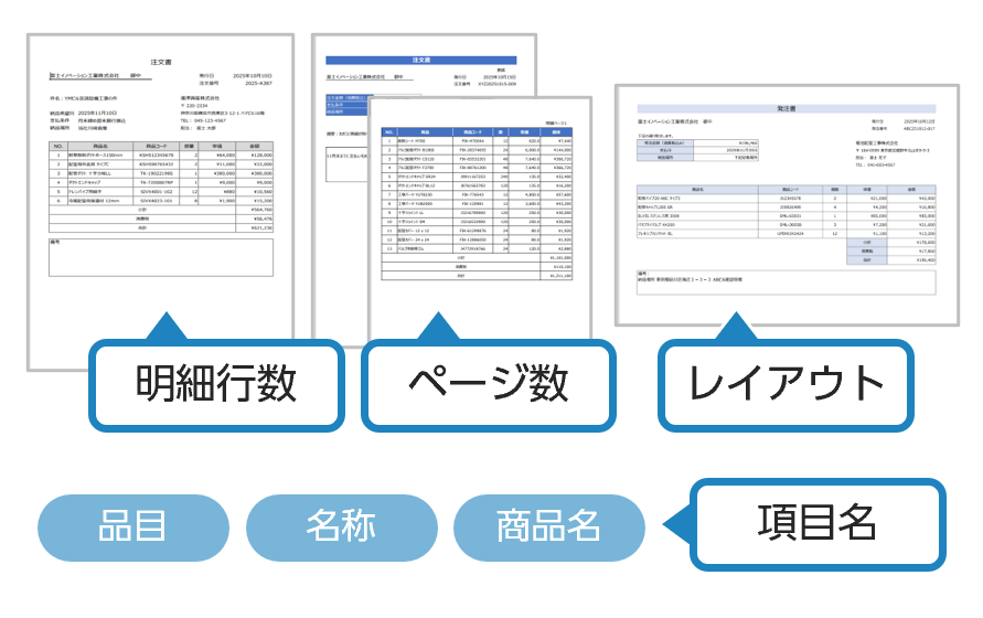 トレイ機能で申し送り事項の追加も可能