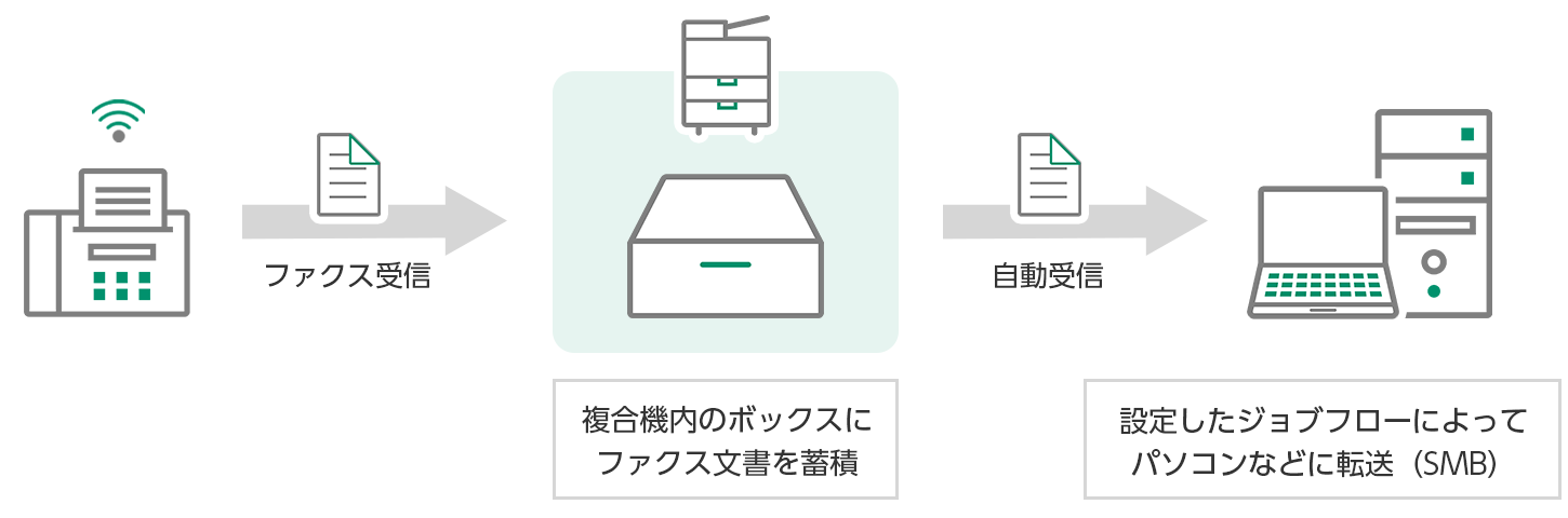 ペーパーレスファクスのイメージ