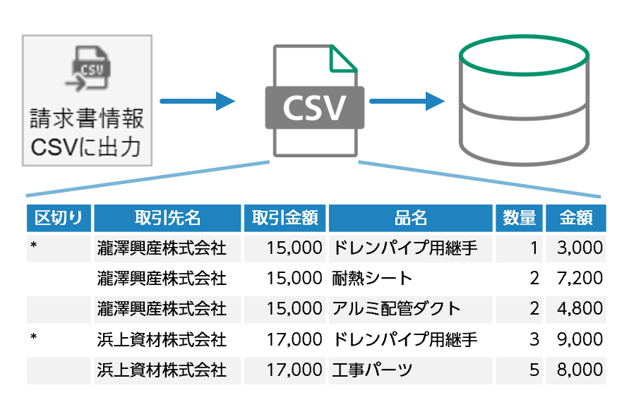 ワンクリックで自動振り分け保存。人による揺らぎを防止