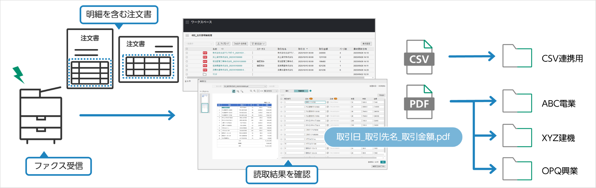 すぐに体験できること