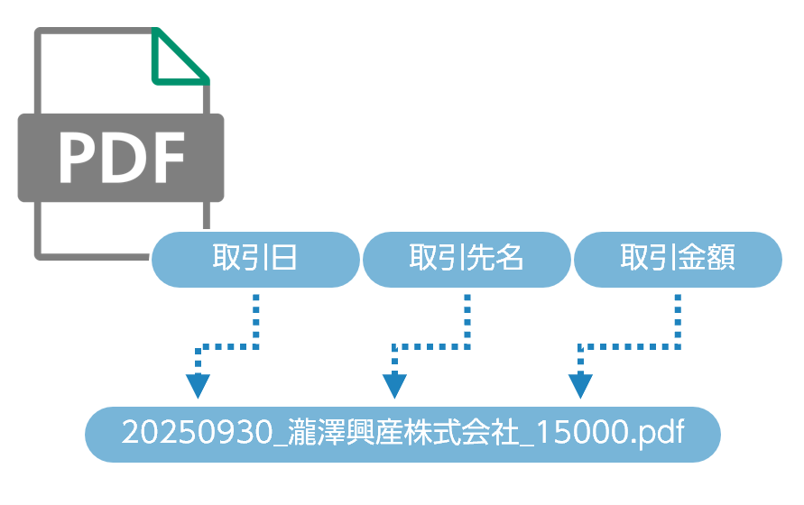 編集ができないフォルダーに原本を安全に保存