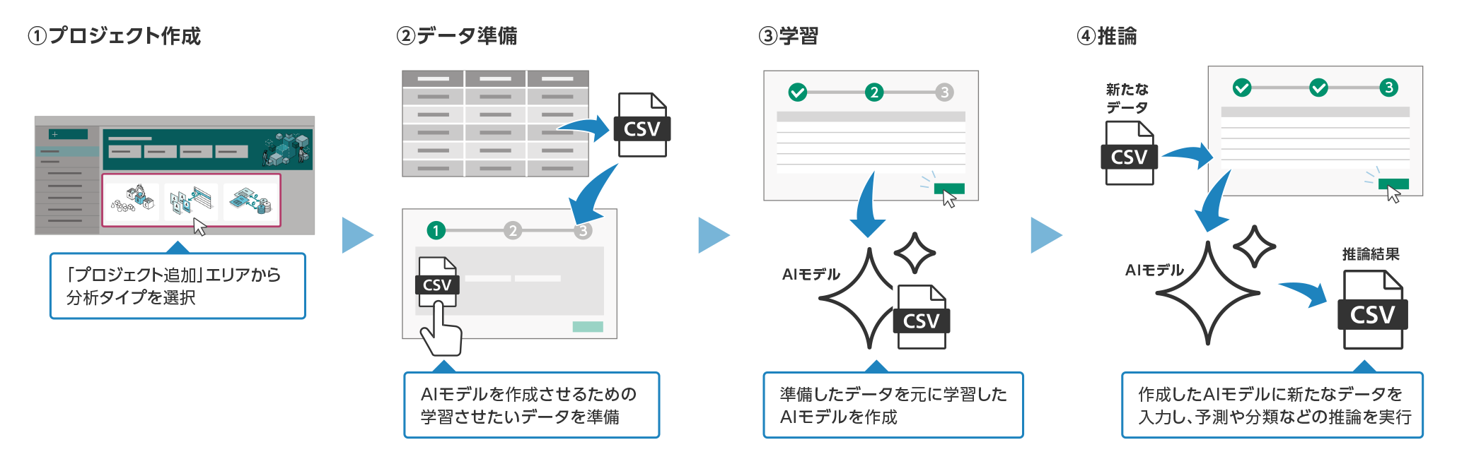  すぐに体験できること 