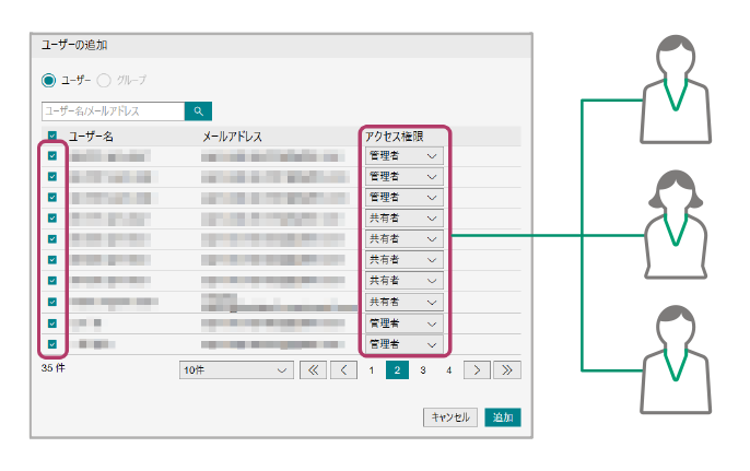 作成したAIモデルごとにアクセス権をコントロールできる。