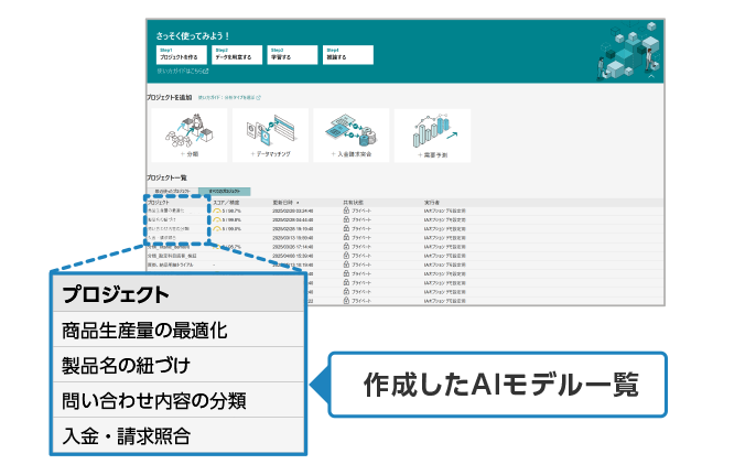 作成したAIモデル履歴は一覧表示できストックできる。