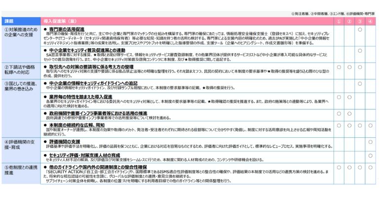 導入促進策（案）