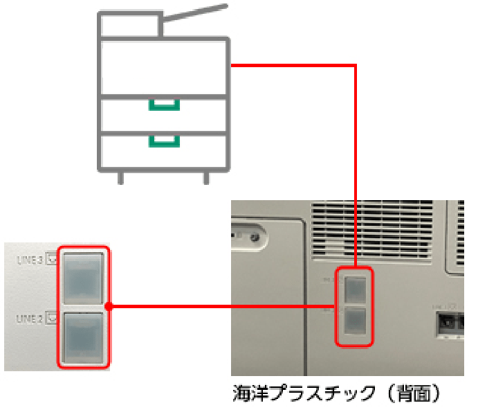 プラスチックの資源循環