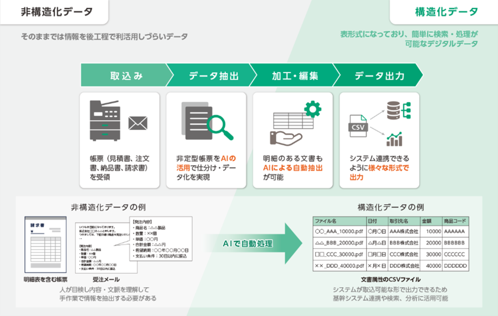 FUJIFILM IWpro LLM-OCR