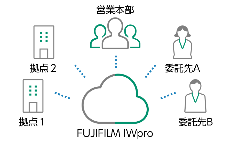 需要予測AI。過去データや外部要因から未来の数値も予測可能。
