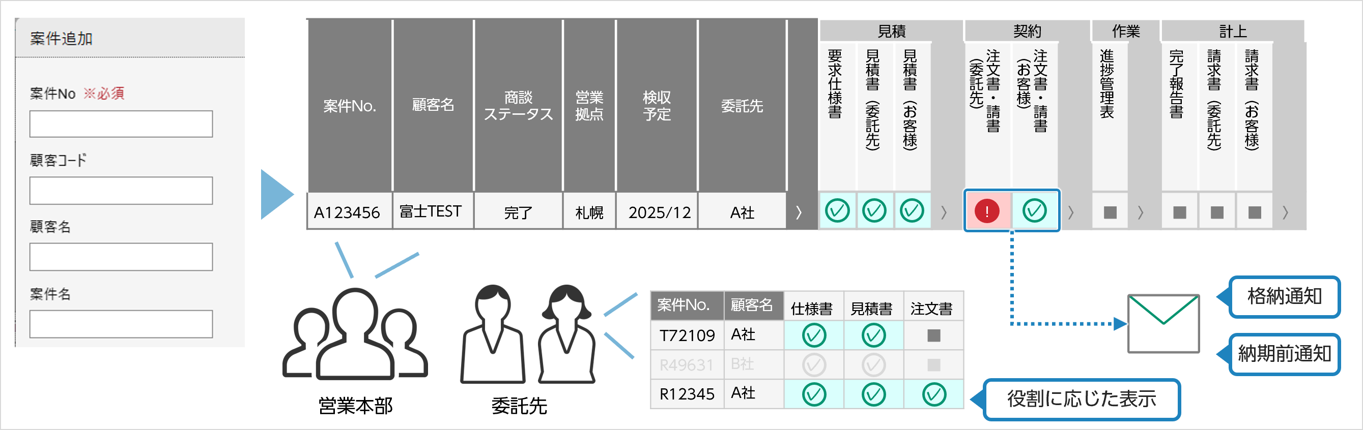 すぐに体験できること