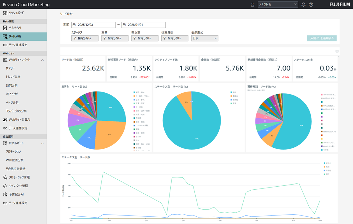 リード分析ダッシュボード画面