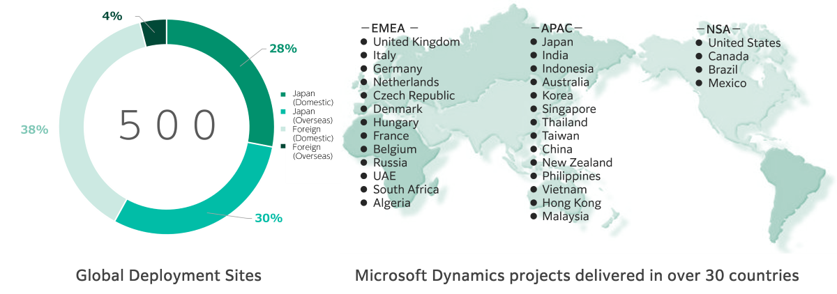 WhyChooseUs_ImplementationTrackRecord