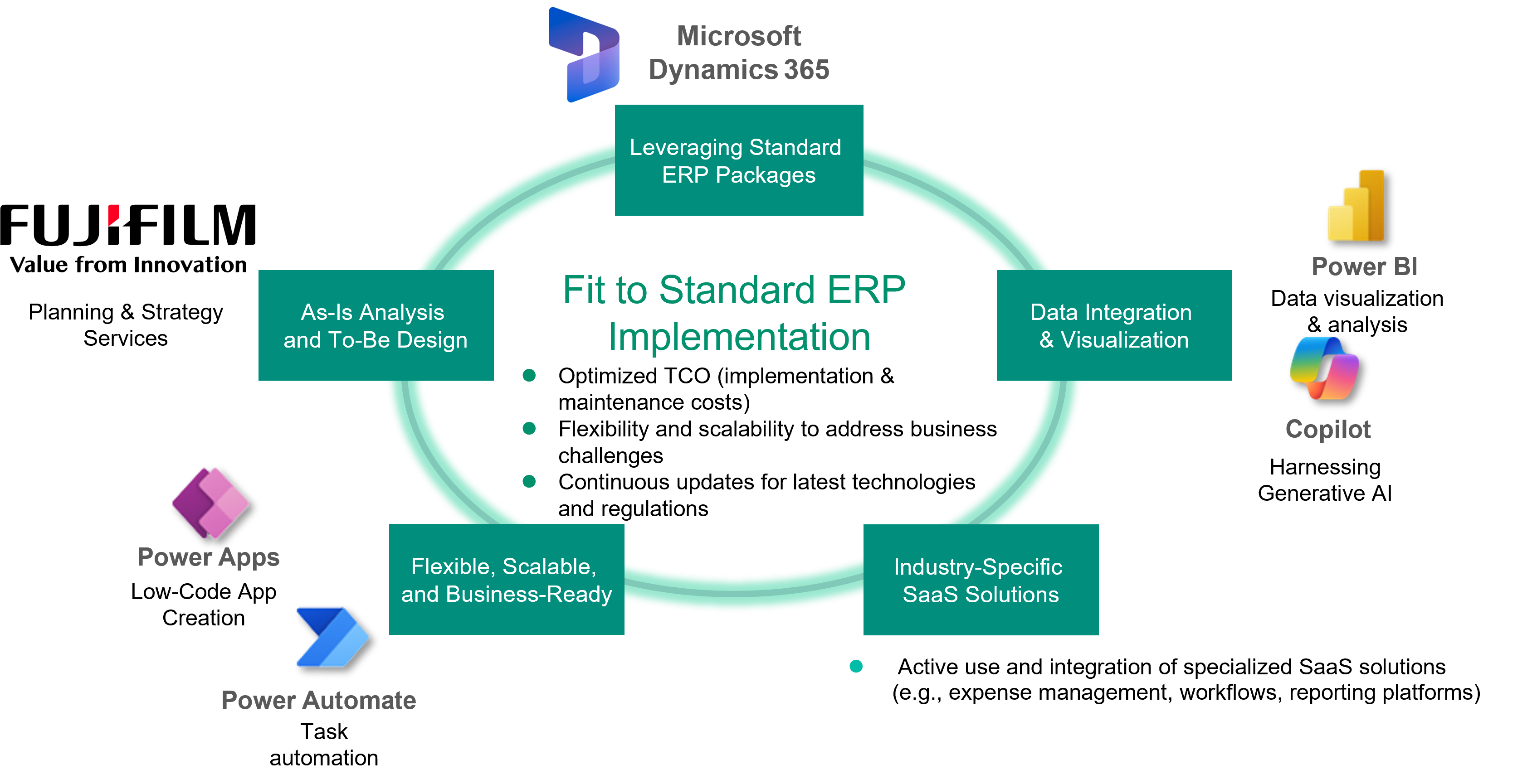 WhyChooseUs_FitToStandardImplementation