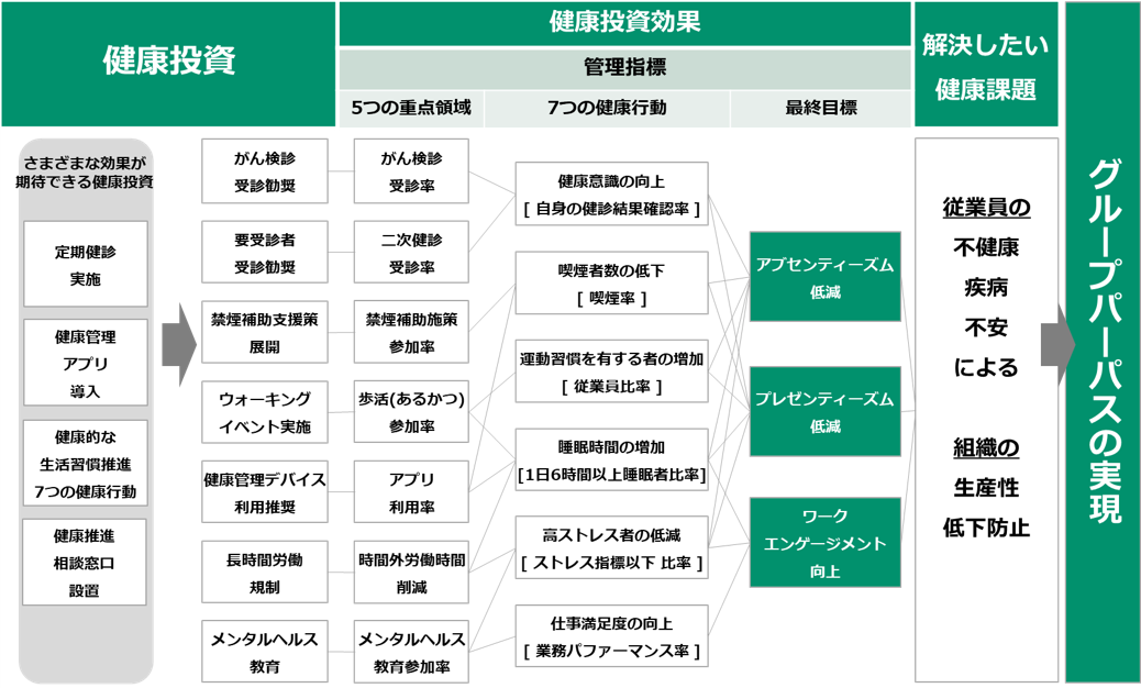 健康経営 富士フイルムマニュファクチャリング